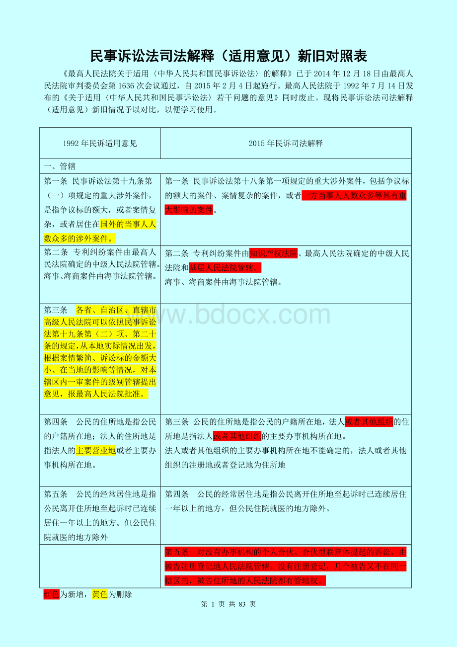 民事诉讼法司法解释(适用意见)新旧对照表Word下载.doc_第1页