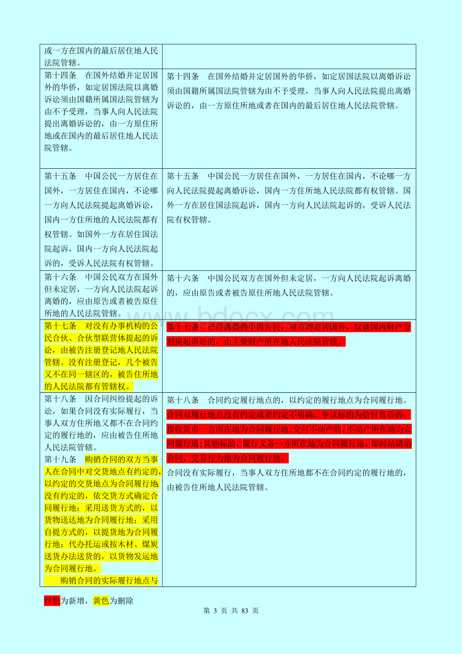 民事诉讼法司法解释(适用意见)新旧对照表Word下载.doc_第3页