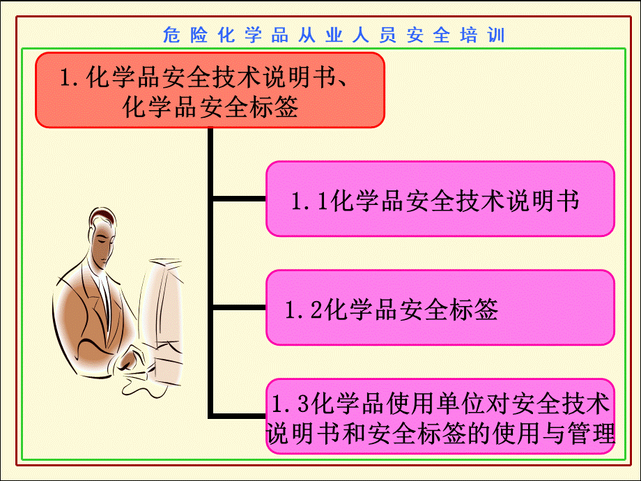 危险化学品安全技术说明书和安全标签.ppt_第2页