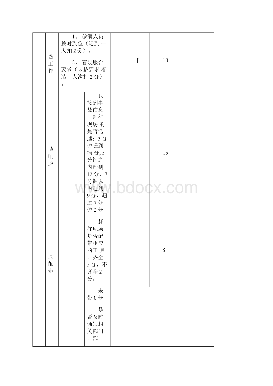 运行部厂用电中断事故演练方案Word文档下载推荐.docx_第3页