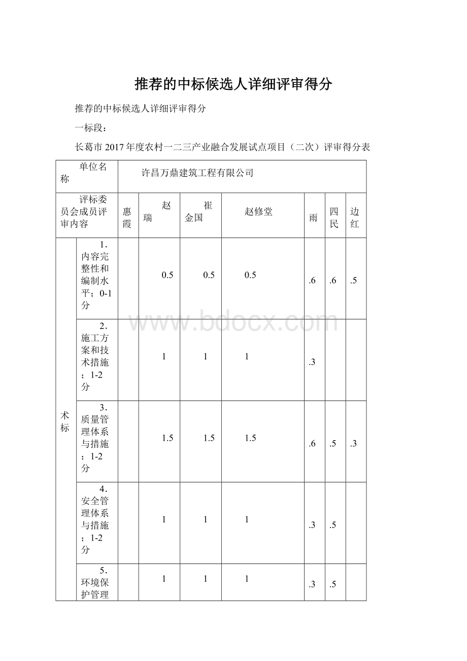 推荐的中标候选人详细评审得分.docx_第1页