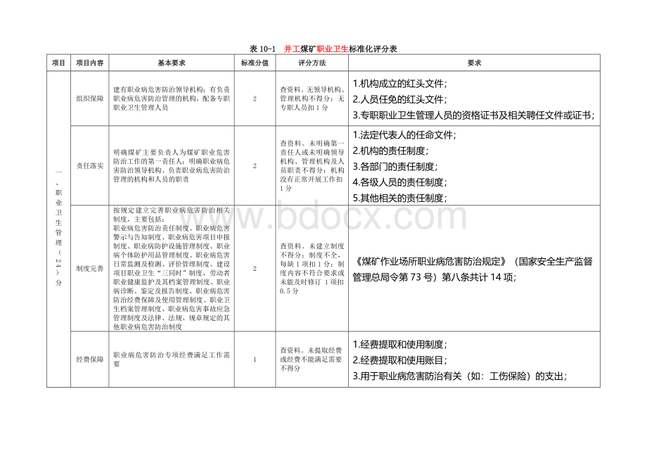 职业卫生标准化评分表.doc