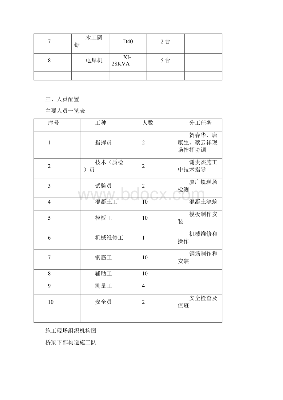 新市良路桥梁盖梁施工总结523.docx_第3页