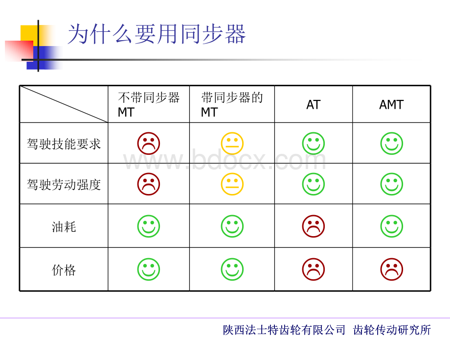 同步器工作原理.ppt_第2页