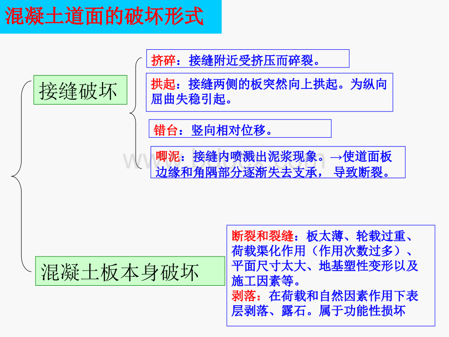 场道工程设计理论-弹性地基板理论3PPT推荐.ppt_第3页