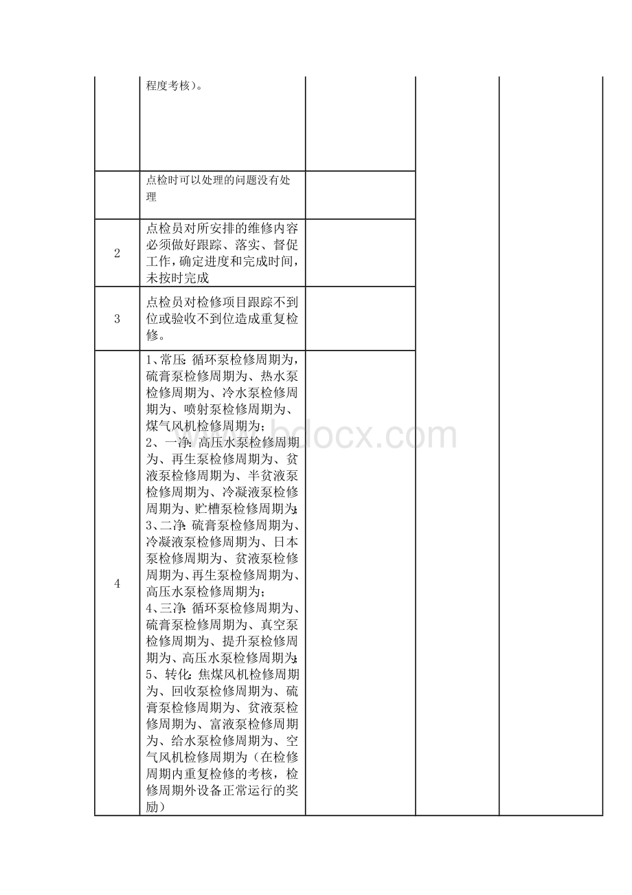 机械公司考核标准初稿.doc_第3页