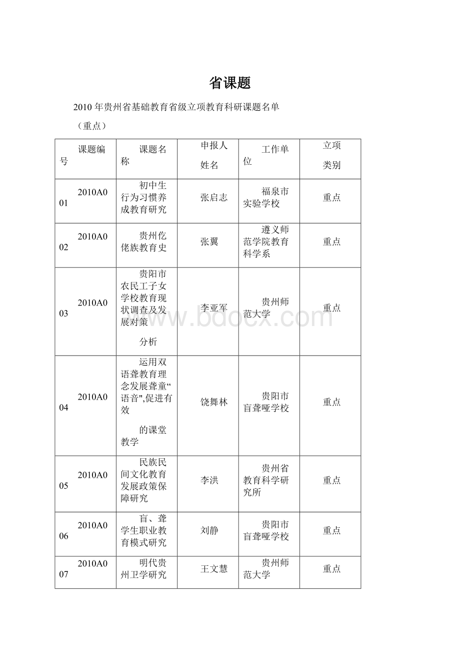 省课题Word下载.docx