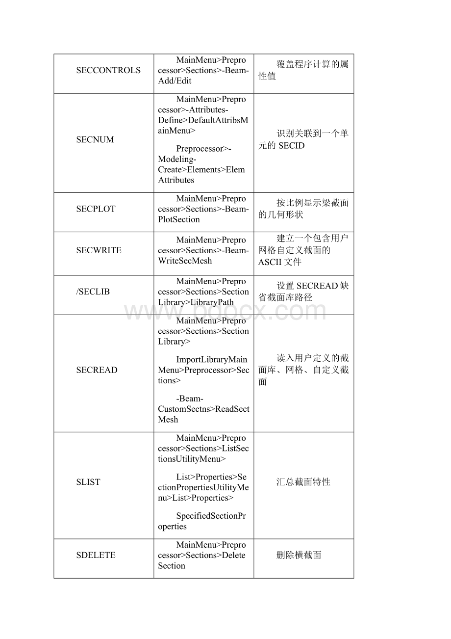 第七章ansys梁单元分析和横截面形状要点doc文档格式.docx_第3页