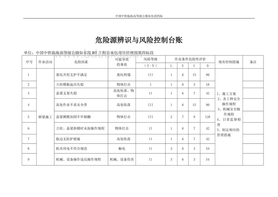 危险源辨识与风险台账.doc_第2页