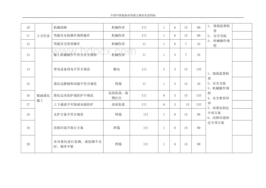 危险源辨识与风险台账.doc_第3页