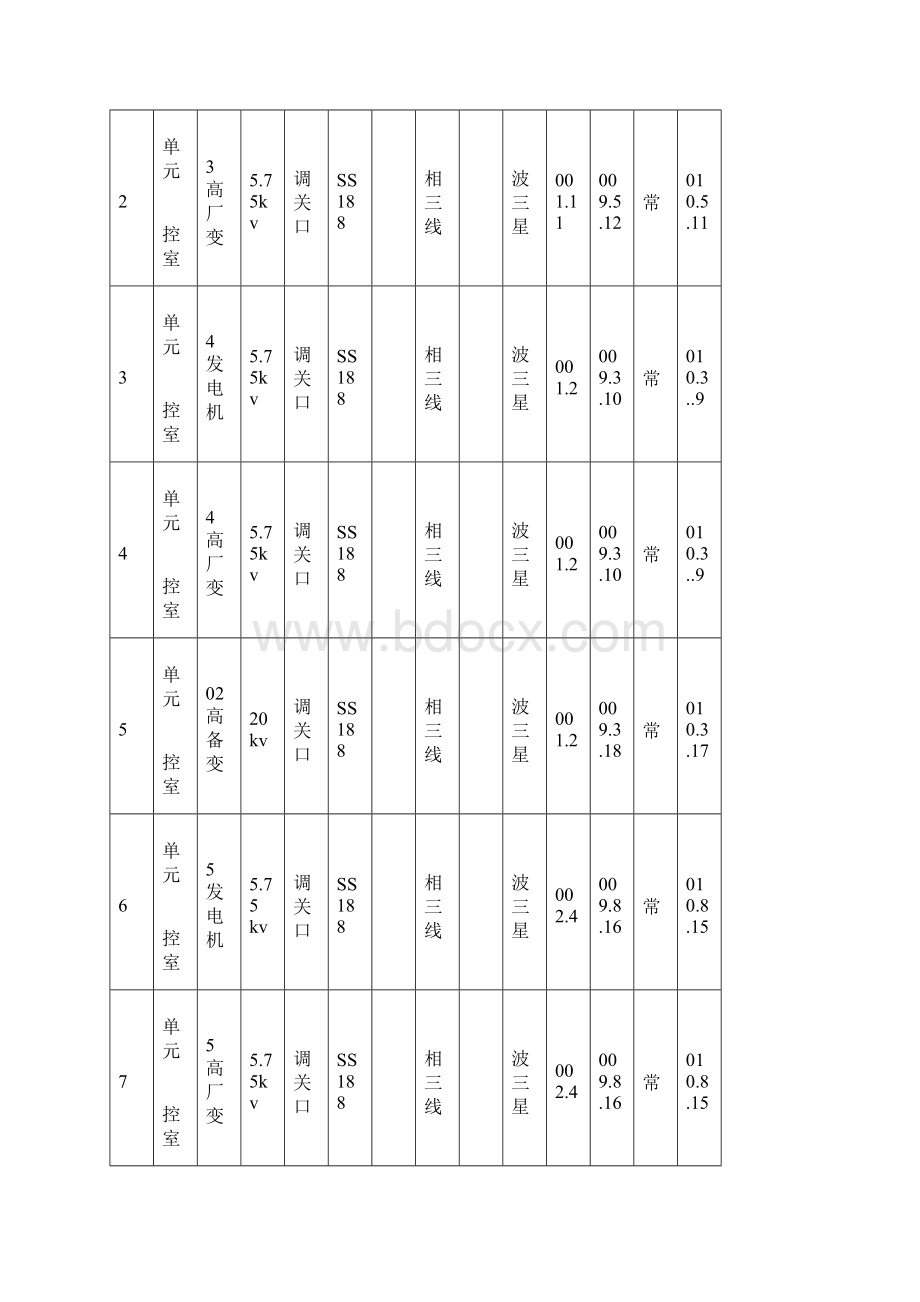 电能计量装置定检计划.docx_第3页