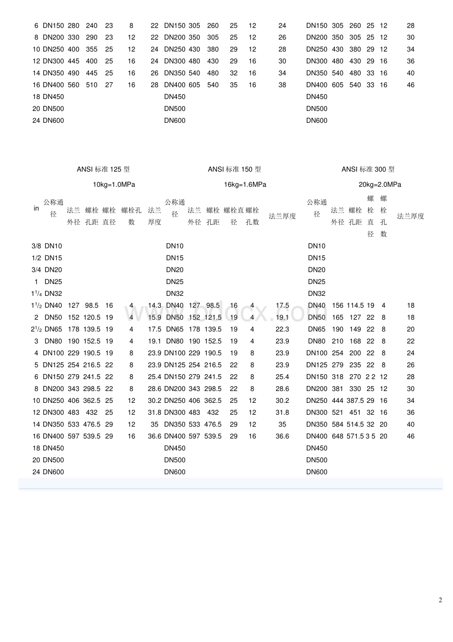 常用法兰规格尺寸表.pdf_第2页