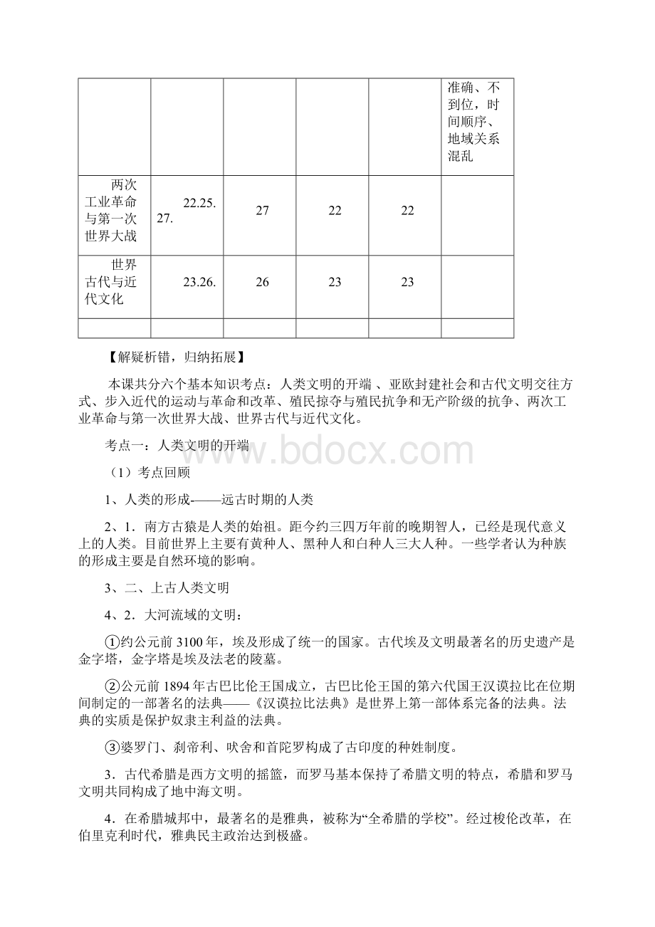 人教版九年级历史上册期末复习教案.docx_第3页