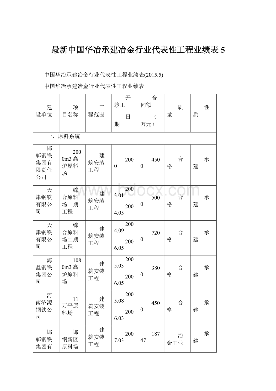 最新中国华冶承建冶金行业代表性工程业绩表5.docx_第1页