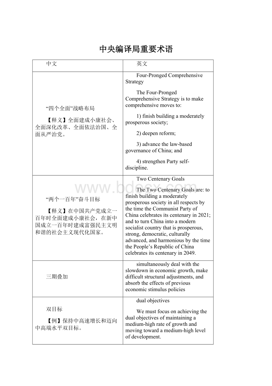 中央编译局重要术语.docx_第1页