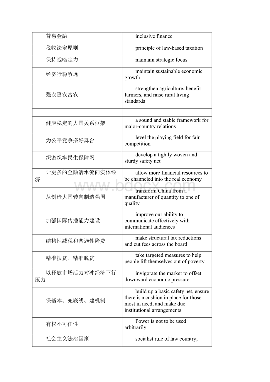 中央编译局重要术语Word格式文档下载.docx_第3页