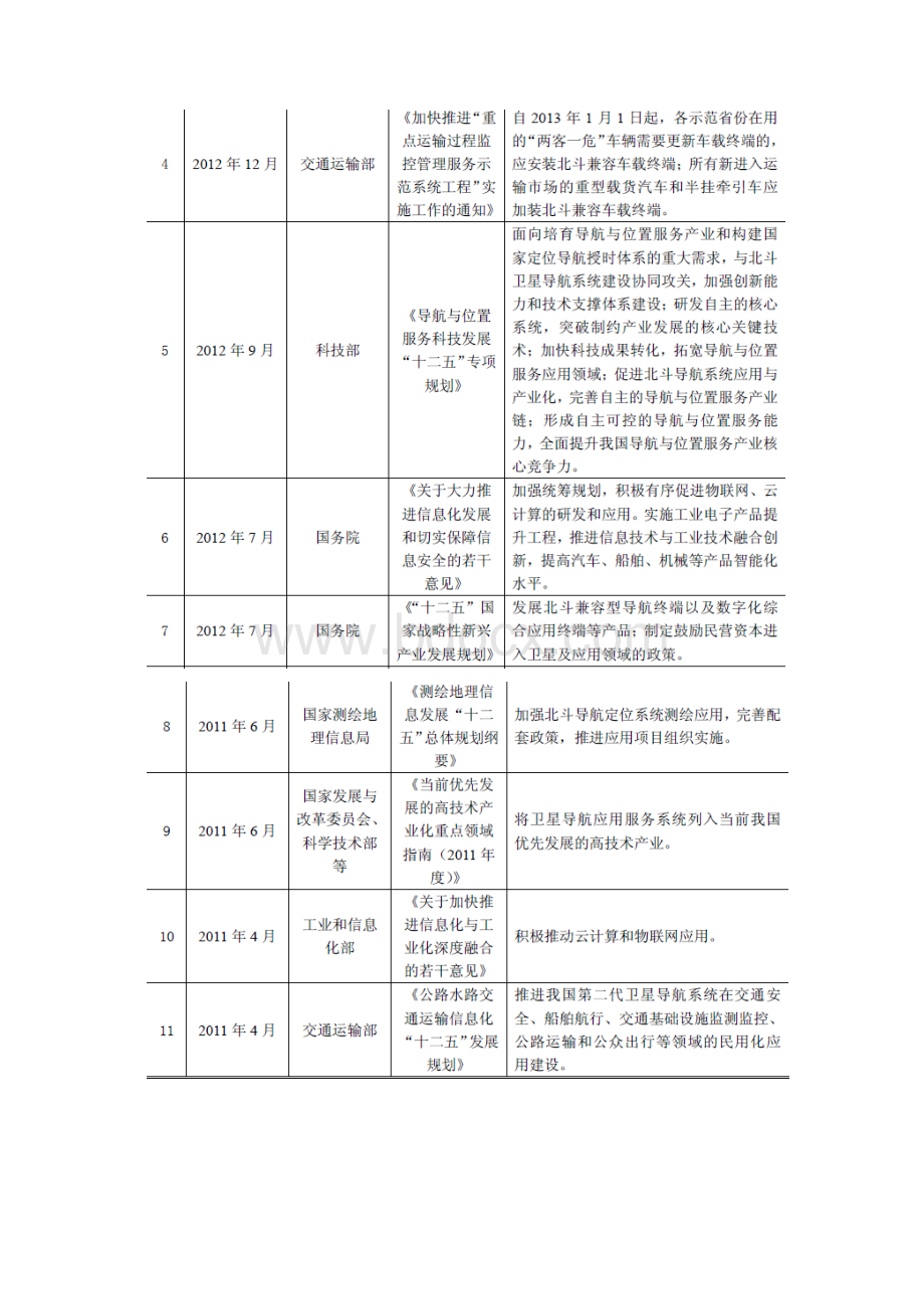 汽车消费电子车载导航行业分析报告Word格式.docx_第3页