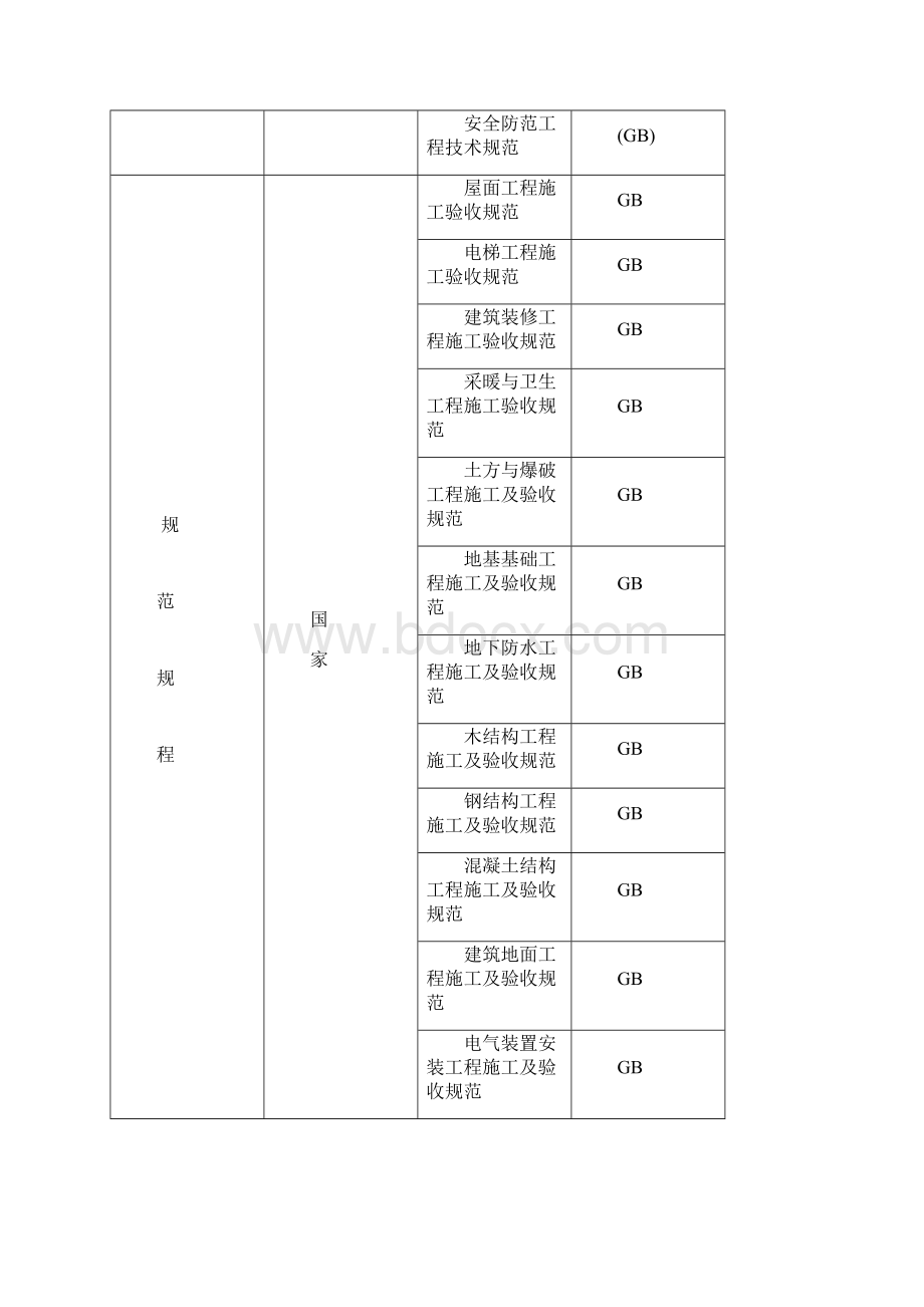 剪力墙结构施工组织设计完整版.docx_第3页