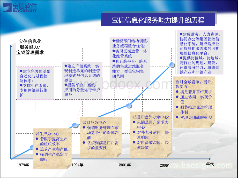 全面发展钢铁制造业的信息化服务PPT资料.ppt_第3页