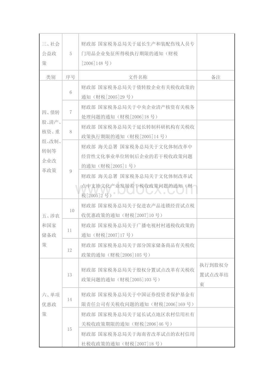 财税(2008)1号Word文档下载推荐.docx_第3页