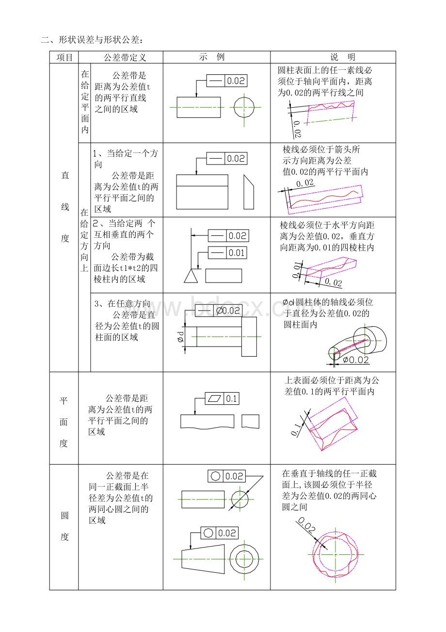 形位公差及其检测方法.doc_第2页