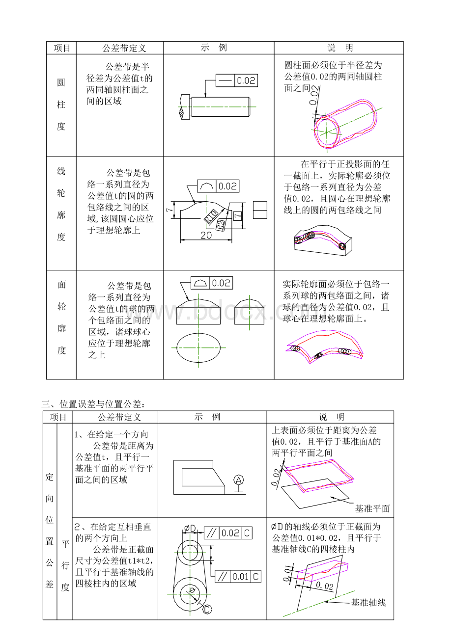 形位公差及其检测方法.doc_第3页