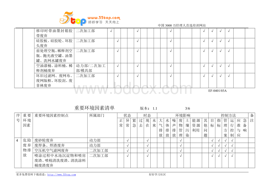 注塑厂环境因素清单数据Word文档下载推荐.doc_第3页