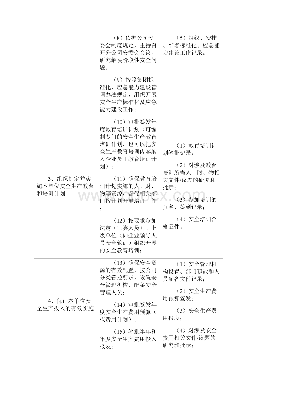 企业安委会 全员安全生产责任体系重点岗位履职清单表册.docx_第2页