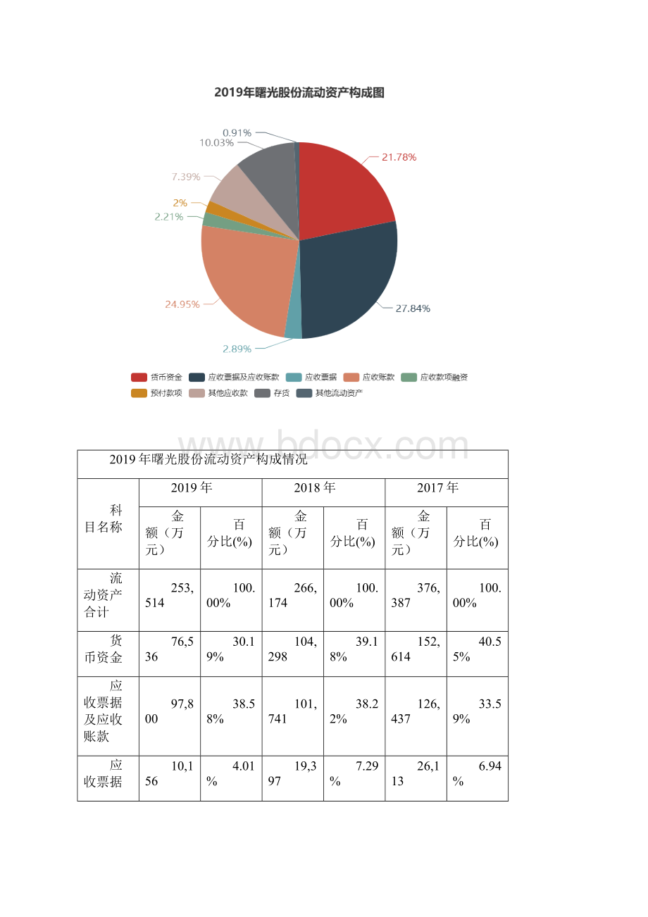 曙光股份度财务分析报告.docx_第3页