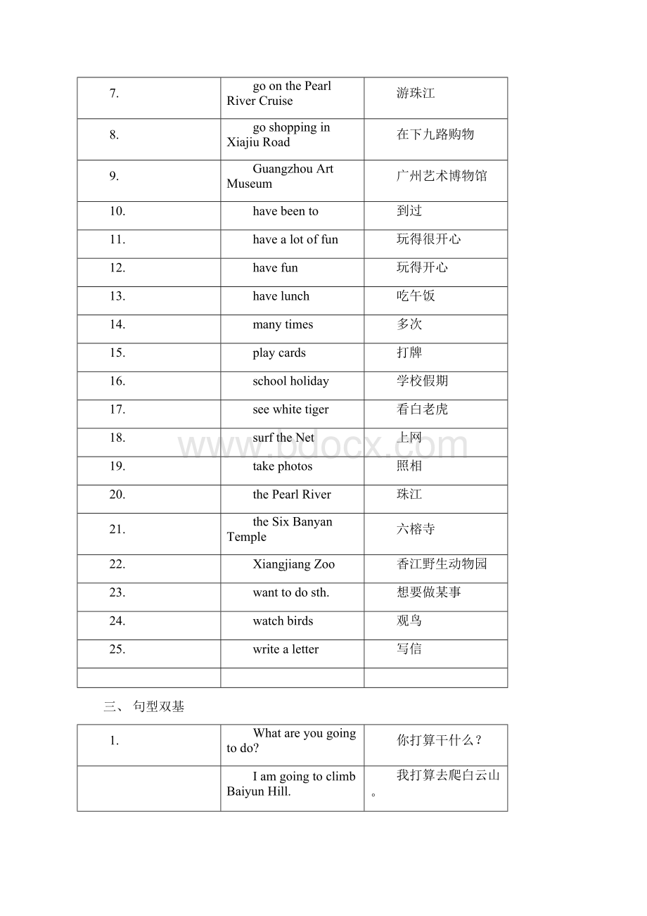 广州版小学六年级英语上册每单元要点Word文档下载推荐.docx_第2页