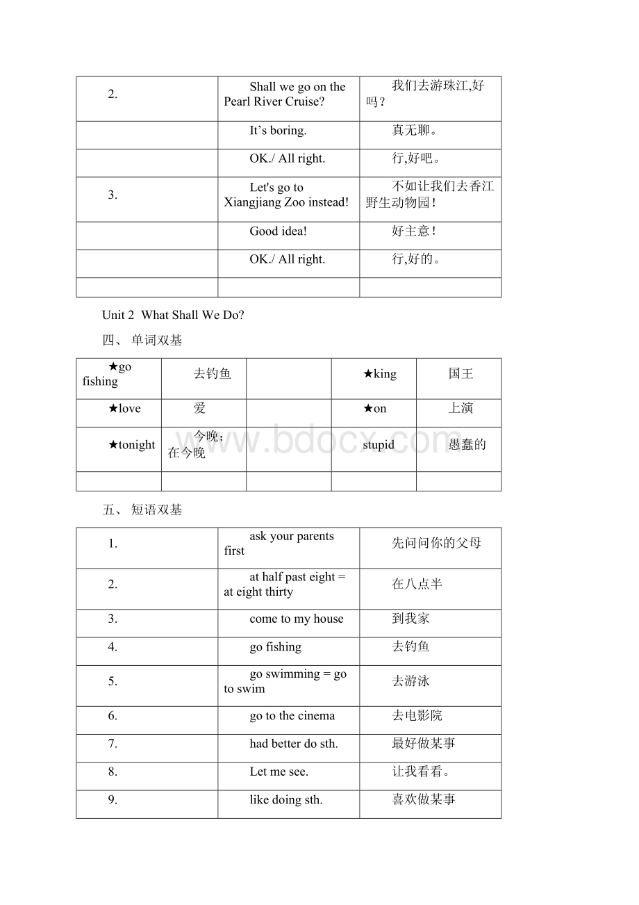 广州版小学六年级英语上册每单元要点Word文档下载推荐.docx_第3页