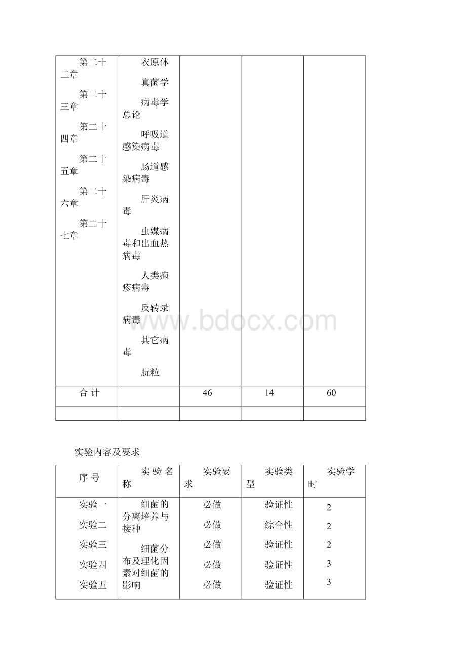 医学微生物学教学大纲doc.docx_第3页