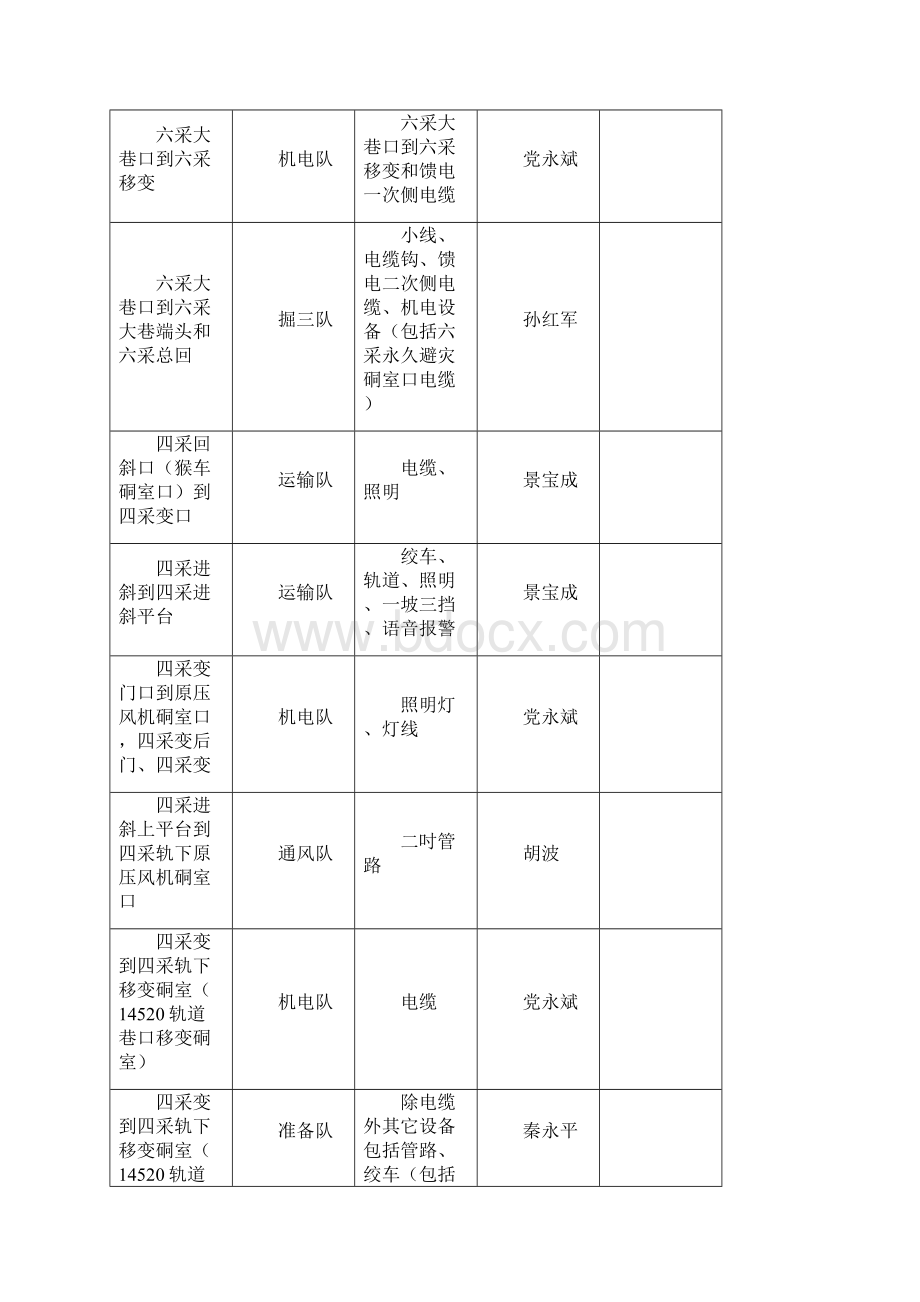 移交管理制度Word文档格式.docx_第3页