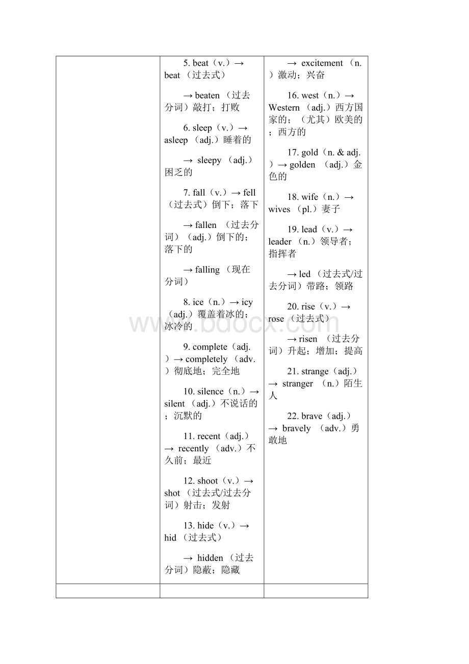 届中考英语复习第一篇语言基础知识第12课八下Units56基础知识.docx_第2页