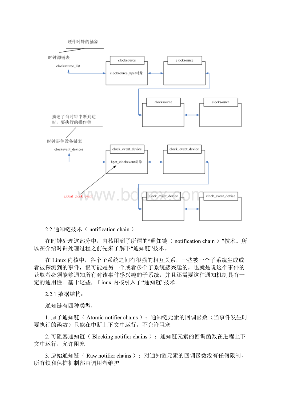 Linux时钟处理机制ChinaUnix操作系统频道.docx_第3页