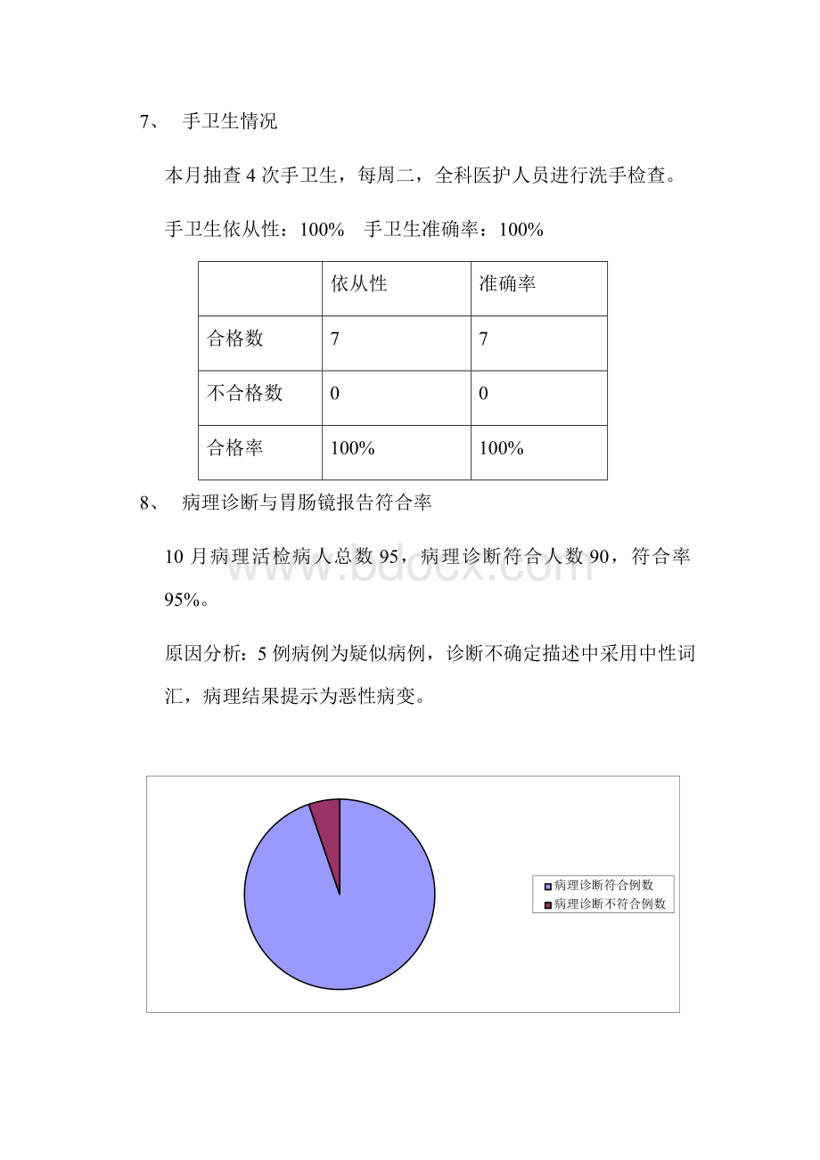 胃镜室质控记录Word格式.docx_第3页