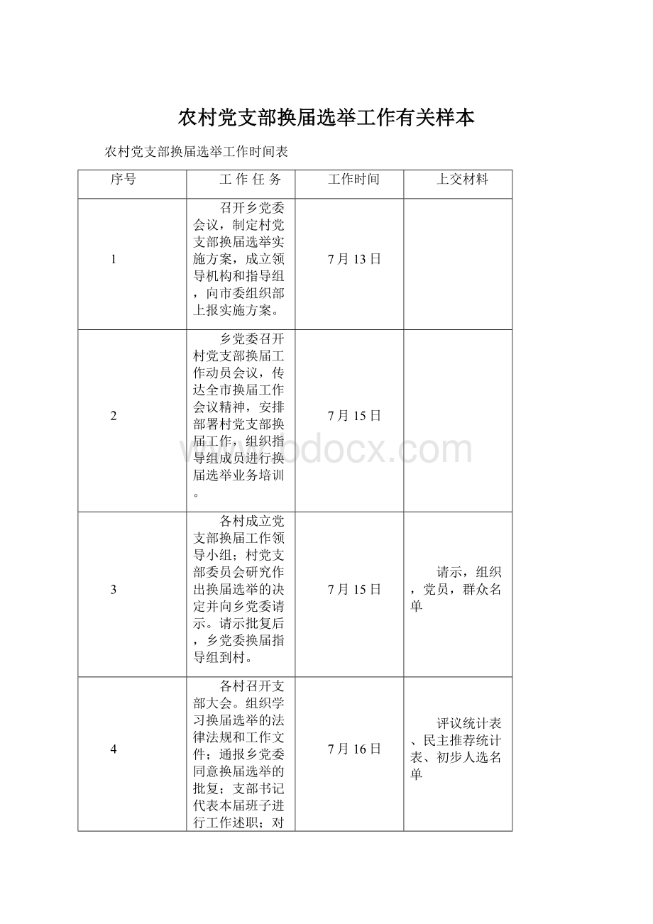 农村党支部换届选举工作有关样本Word格式.docx_第1页