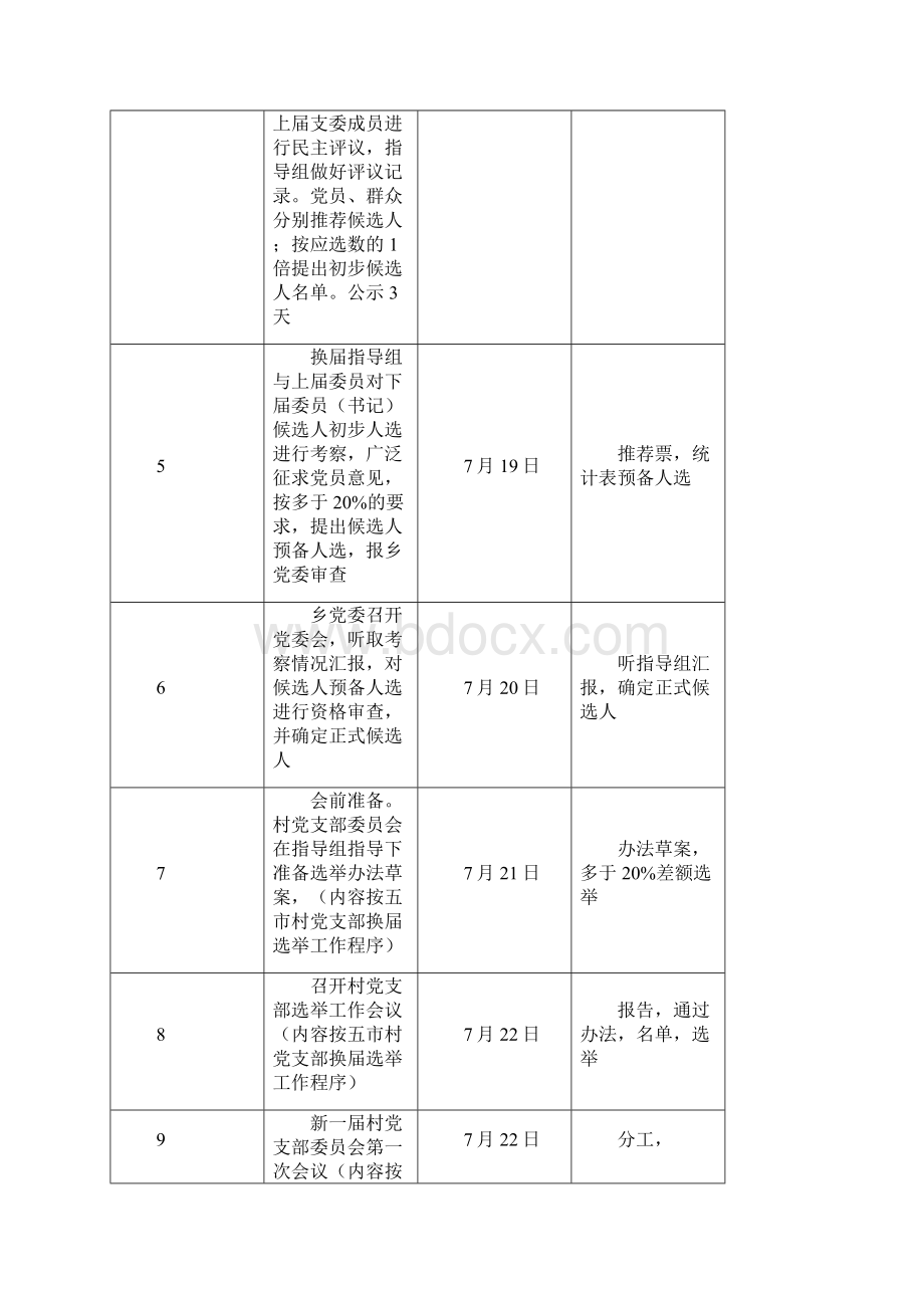 农村党支部换届选举工作有关样本Word格式.docx_第2页