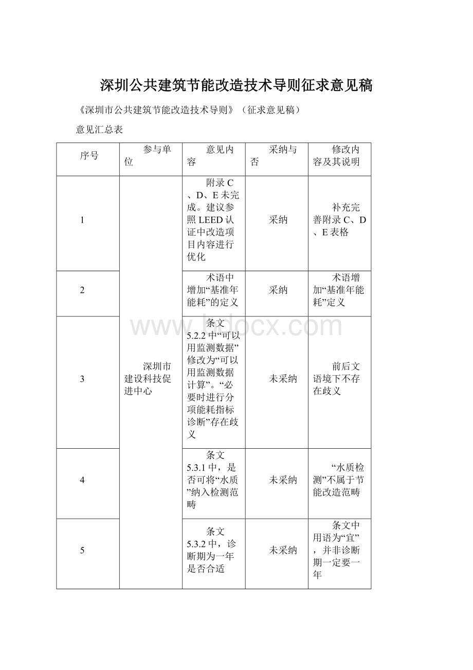 深圳公共建筑节能改造技术导则征求意见稿.docx