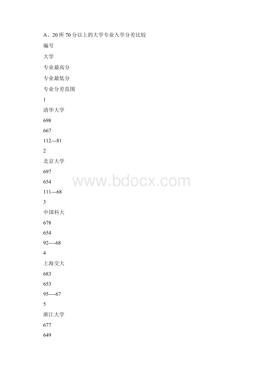 高三生活5 预习志愿Word文档下载推荐.docx_第3页