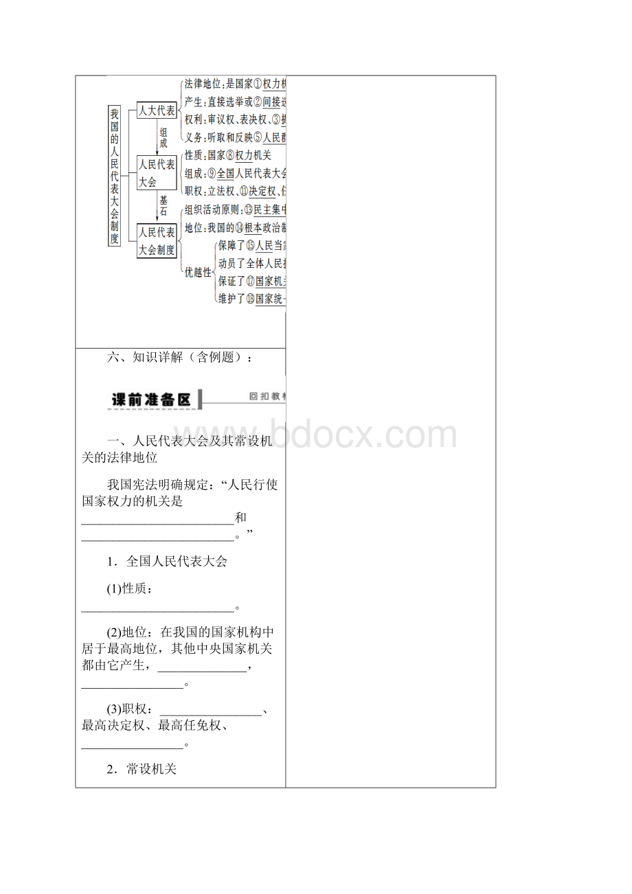 届高三一轮复习第五课我国的人民代表大会制度Word文档下载推荐.docx_第2页