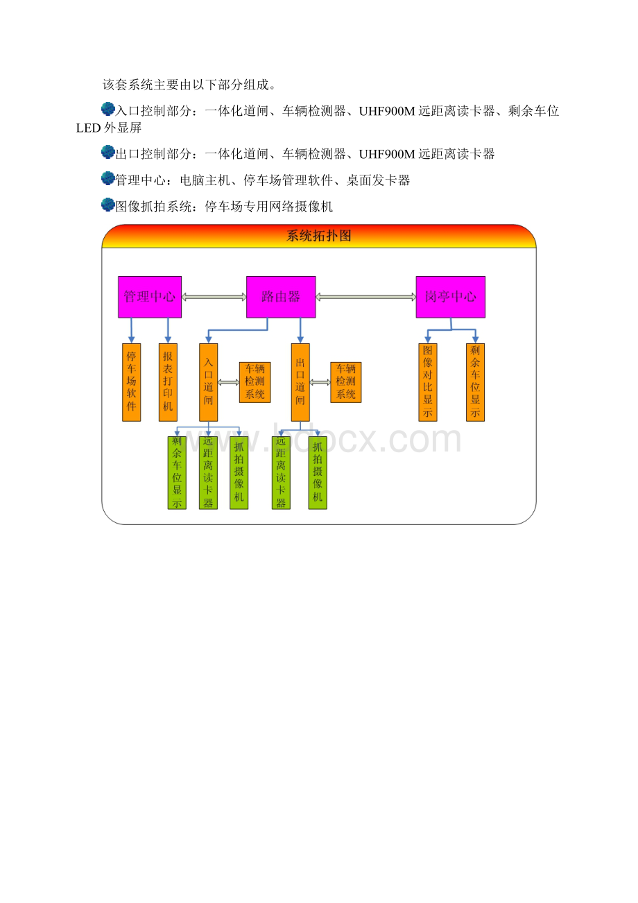 单进单出直杆道闸停车场管理系统门禁抓拍.docx_第3页