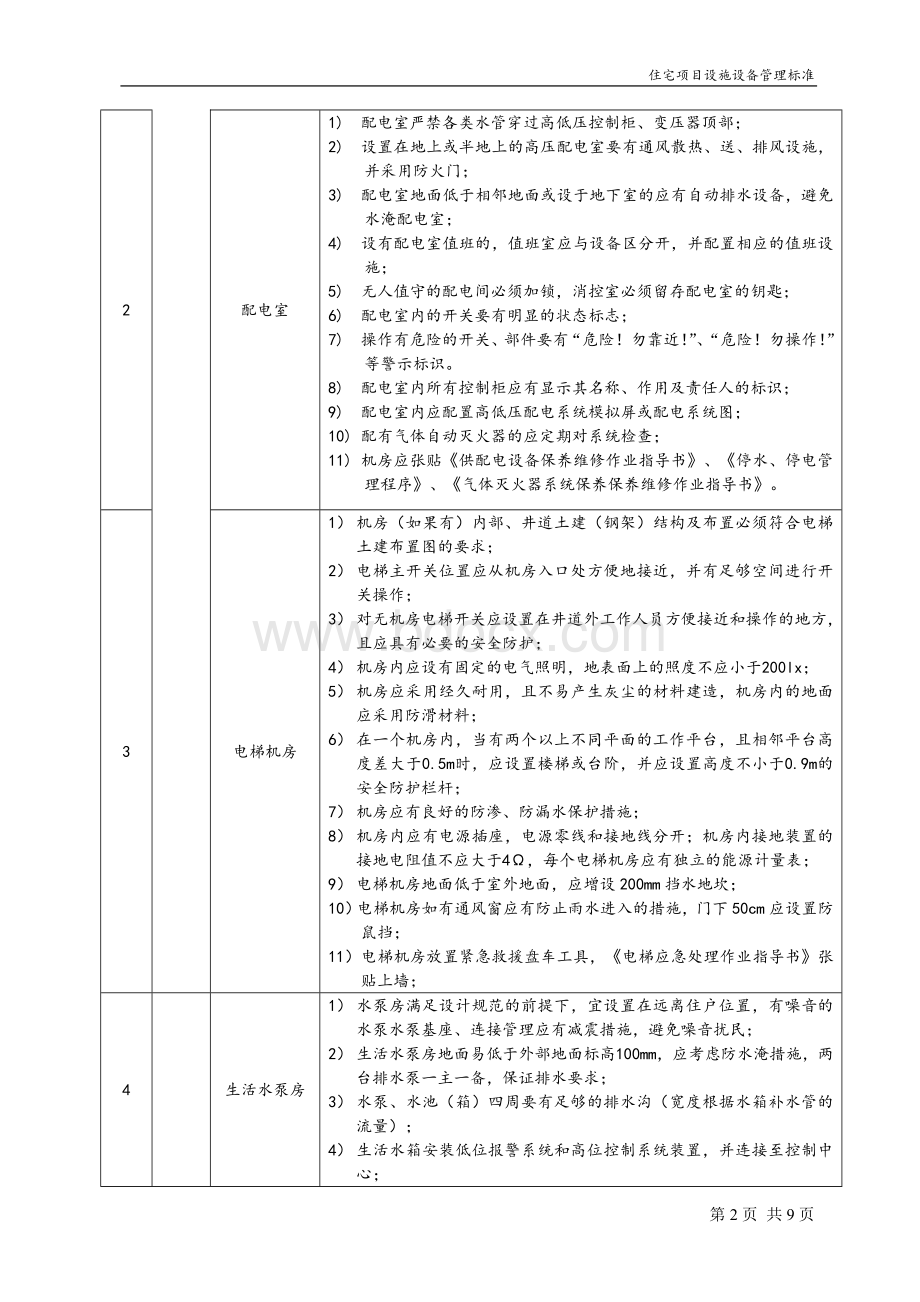 物业(住宅项目)设施设备管理标准文档格式.doc_第2页