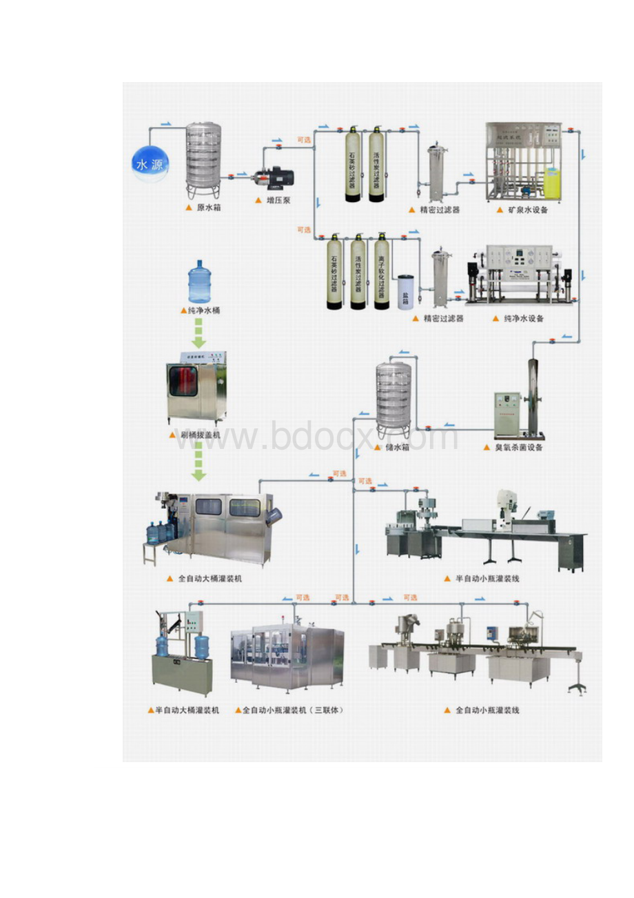 水处理工艺流程图.docx_第3页