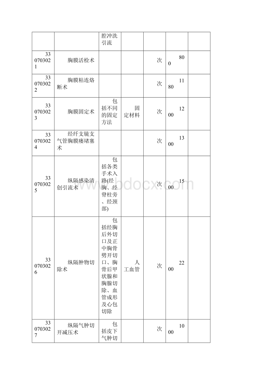 临床诊疗类收费标准三汇总.docx_第2页