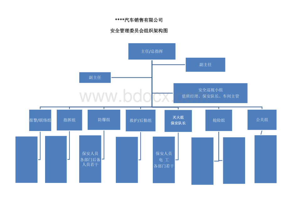 安全委员会组织架构图.docx_第2页