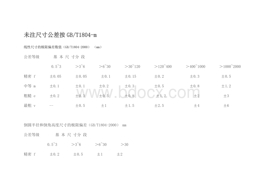 未注尺寸公差按GBT1804-m.doc_第1页