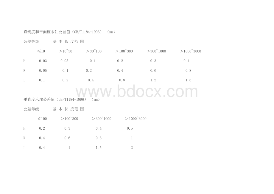 未注尺寸公差按GBT1804-m.doc_第3页