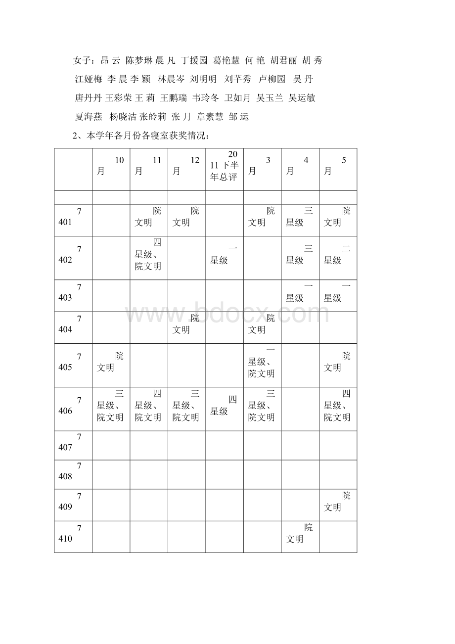 茶与食品科技学院学年学生综合测评加分细则Word下载.docx_第2页