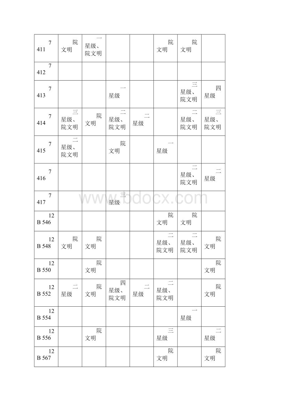 茶与食品科技学院学年学生综合测评加分细则Word下载.docx_第3页